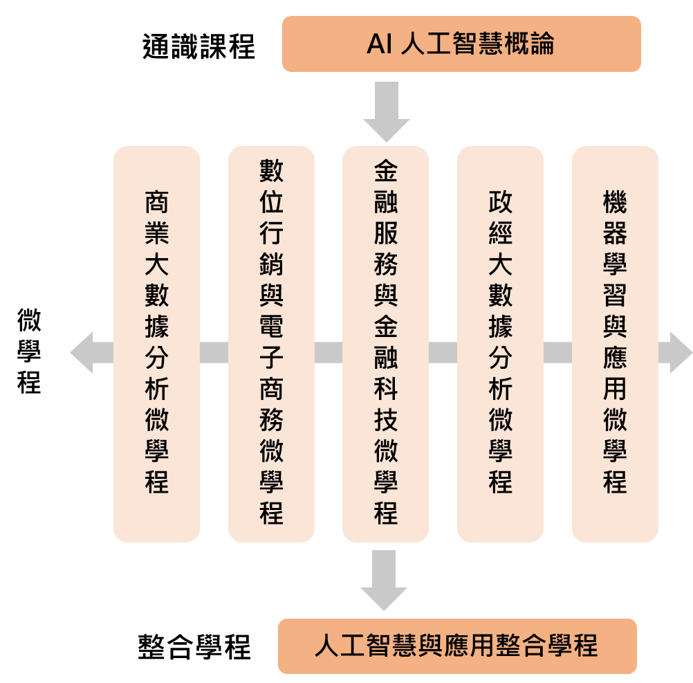架構